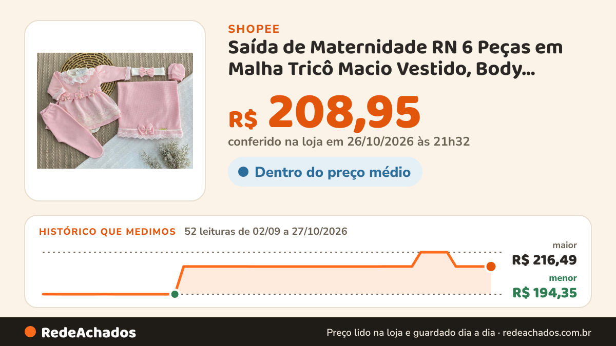 Histórico de preço de Saída de Maternidade RN 6 Peças em Malha Tricô Macio Vestido, Body, Manta, Luvas e Culote na Shopee: 52 leituras de 02/09/2026 a 27/10/2026, menor R$ 194,35, maior R$ 216,49; R$ 208,95 conferido em 26/10/2026 às 21h32