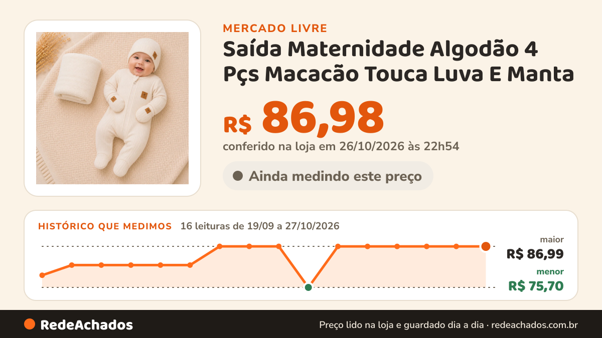 Histórico de preço de Saída Maternidade Algodão 4 Pçs Macacão Touca Luva E Manta no Mercado Livre: 16 leituras de 19/09/2026 a 27/10/2026, menor R$ 75,70, maior R$ 86,99; R$ 86,98 conferido em 26/10/2026 às 22h54