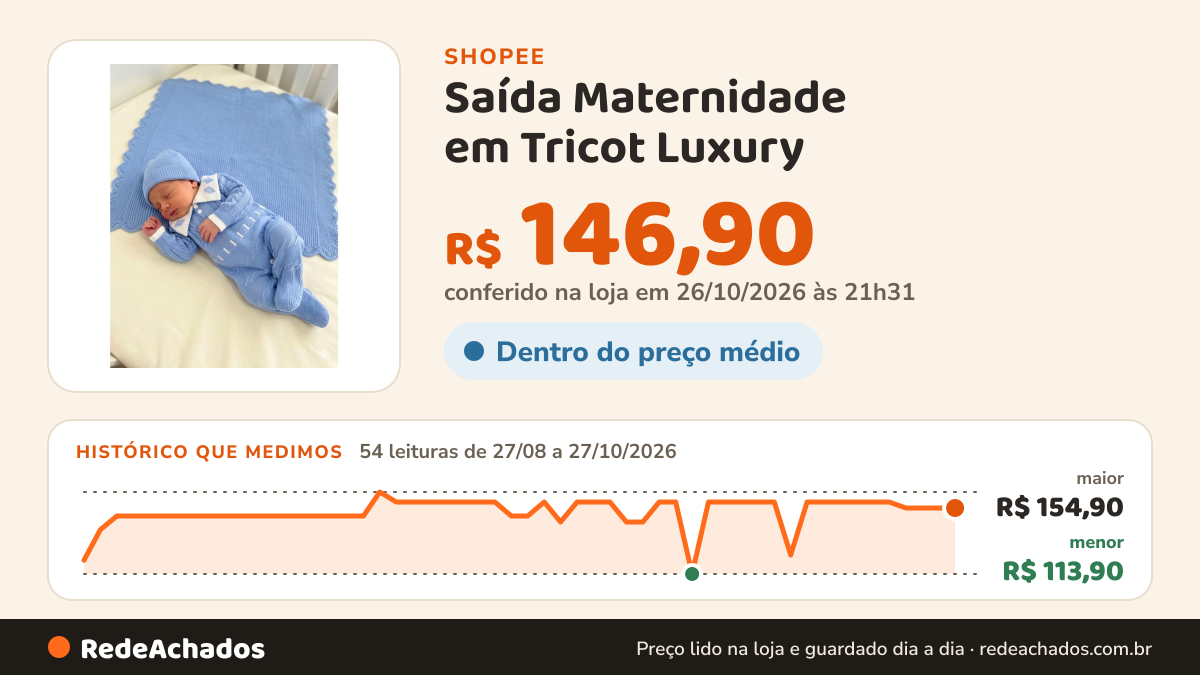 Histórico de preço de Saída Maternidade em Tricot Luxury - Azul Serenity com Tranças Yuri na Shopee: 54 leituras de 27/08/2026 a 27/10/2026, menor R$ 113,90, maior R$ 154,90; R$ 146,90 conferido em 26/10/2026 às 21h31