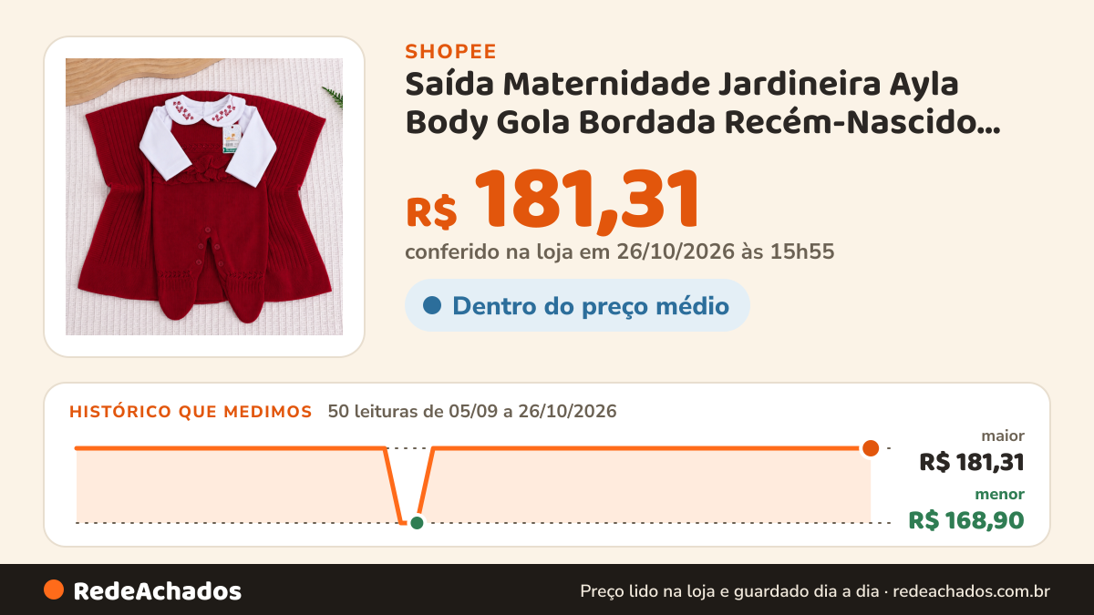 Histórico de preço de Saída Maternidade Jardineira Ayla Body Gola Bordada Recém-Nascido Kit de Saída Maternidade… na Shopee: 50 leituras de 05/09/2026 a 26/10/2026, menor R$ 168,90, maior R$ 181,31; R$ 181,31 conferido em 26/10/2026 às 15h55