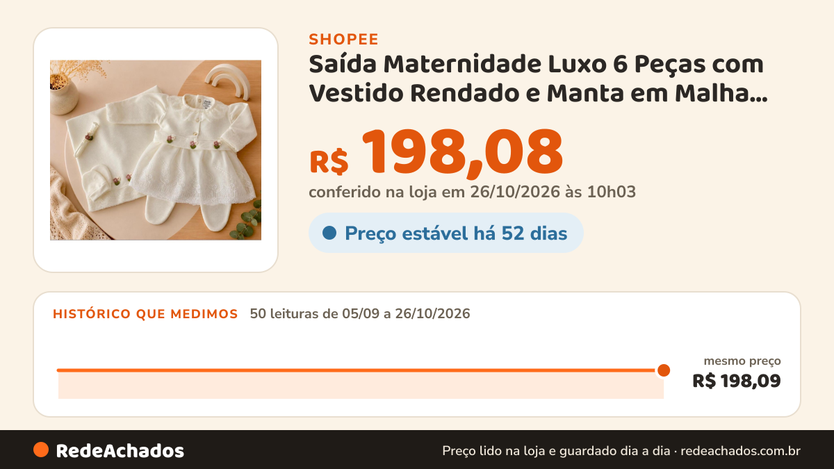 Histórico de preço de Saída Maternidade Luxo 6 Peças com Vestido Rendado e Manta em Malha Tricô Premium na Shopee: 50 leituras de 05/09/2026 a 26/10/2026, mesmo preço, R$ 198,09, em todas; R$ 198,08 conferido em 26/10/2026 às 10h03