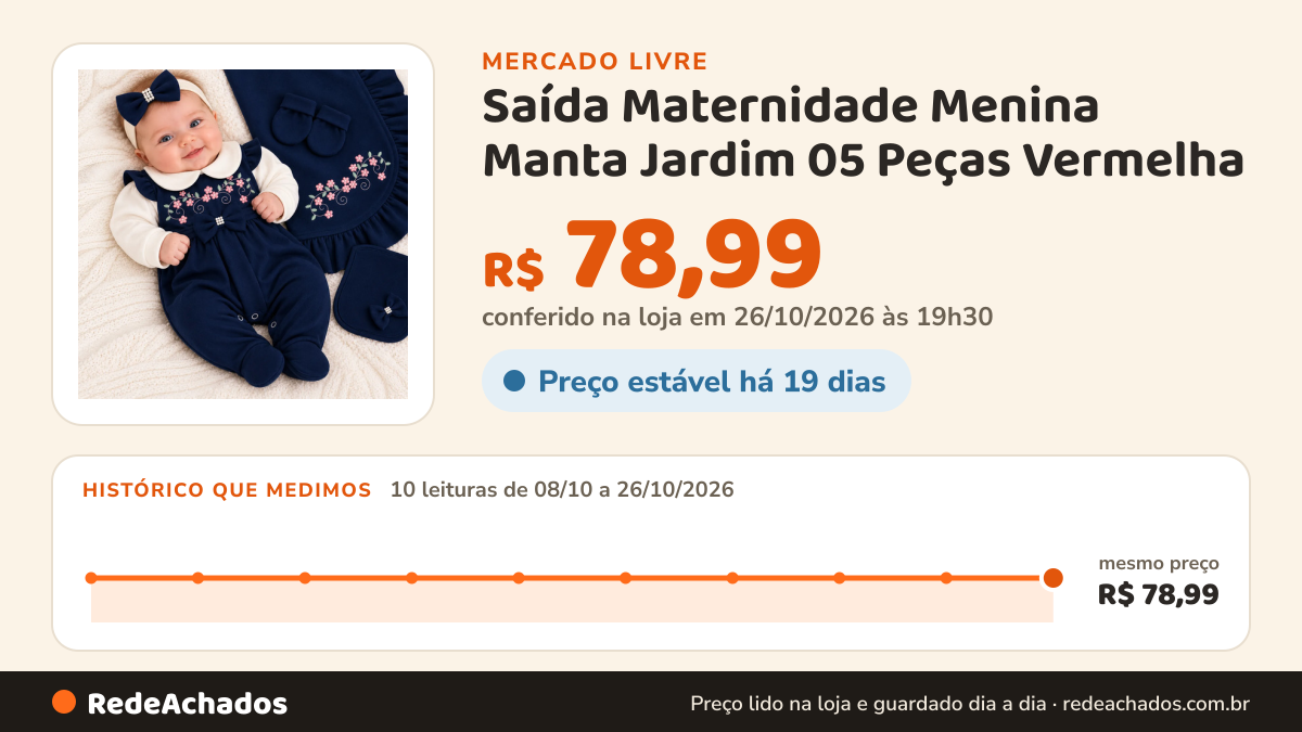 Histórico de preço de Saída Maternidade Menina Manta Jardim 05 Peças Vermelha no Mercado Livre: 10 leituras de 08/10/2026 a 26/10/2026, mesmo preço, R$ 78,99, em todas; R$ 78,99 conferido em 26/10/2026 às 19h30