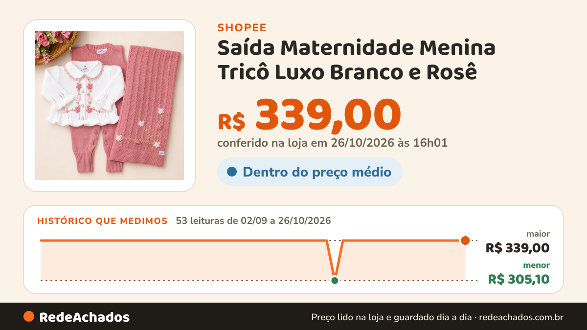 Histórico de preço de Saída Maternidade Menina Tricô Luxo Branco e Rosê | Manta Bordada | Enxoval Bebê. na Shopee: 53 leituras de 02/09/2026 a 26/10/2026, menor R$ 305,10, maior R$ 339,00; R$ 339,00 conferido em 26/10/2026 às 16h01