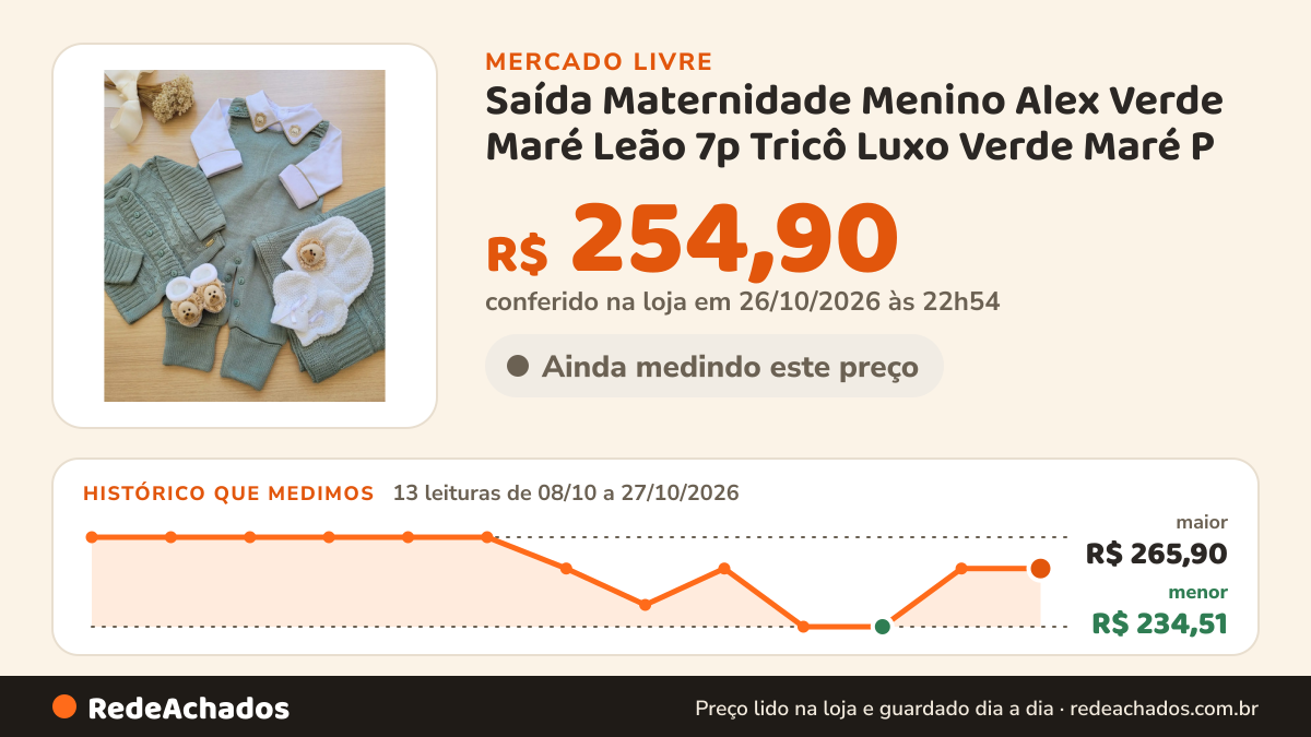 Histórico de preço de Saída Maternidade Menino Alex Verde Maré Leão 7p Tricô Luxo Verde Maré P no Mercado Livre: 13 leituras de 08/10/2026 a 27/10/2026, menor R$ 234,51, maior R$ 265,90; R$ 254,90 conferido em 26/10/2026 às 22h54