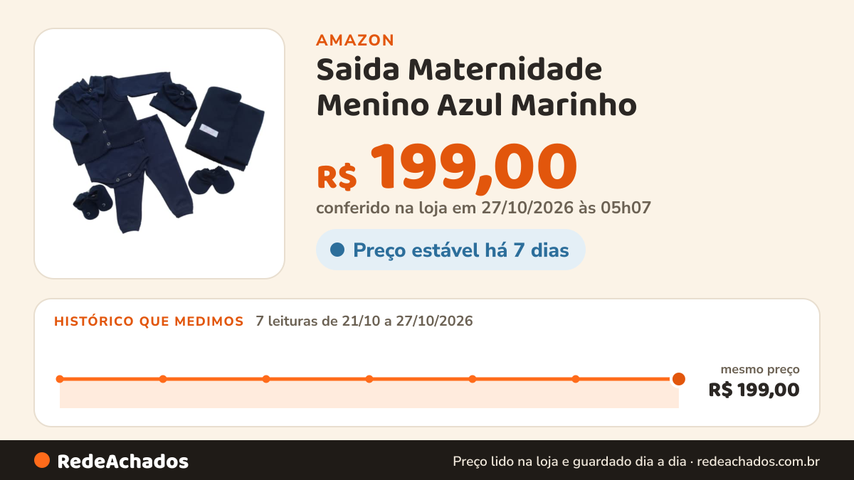 Histórico de preço de Saida Maternidade Menino Azul Marinho na Amazon: 7 leituras de 21/10/2026 a 27/10/2026, mesmo preço, R$ 199,00, em todas; R$ 199,00 conferido em 27/10/2026 às 05h07