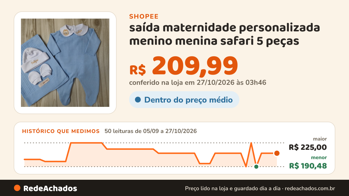 Histórico de preço de saída maternidade personalizada menino menina safari 5 peças na Shopee: 49 leituras de 05/09/2026 a 26/10/2026, menor R$ 190,48, maior R$ 225,00