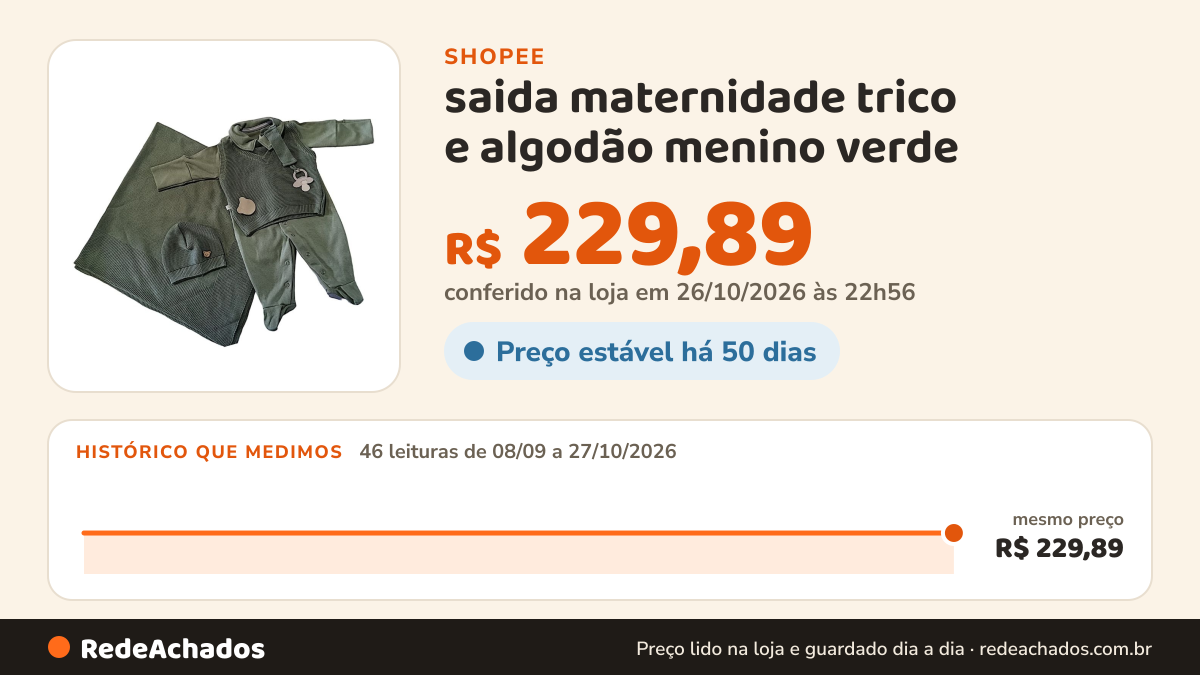 Histórico de preço de saida maternidade trico e algodão menino verde na Shopee: 46 leituras de 08/09/2026 a 27/10/2026, mesmo preço, R$ 229,89, em todas; R$ 229,89 conferido em 26/10/2026 às 22h56