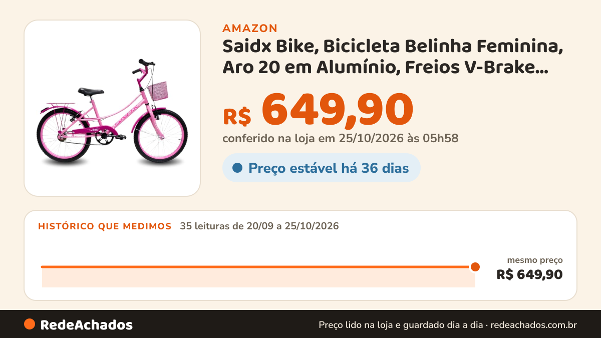 Histórico de preço de Saidx Bike, Bicicleta Belinha Feminina, Aro 20 em Alumínio, Freios V-Brake Dianteiro e… na Amazon: 35 leituras de 20/09/2026 a 25/10/2026, mesmo preço, R$ 649,90, em todas; R$ 649,90 conferido em 25/10/2026 às 05h58