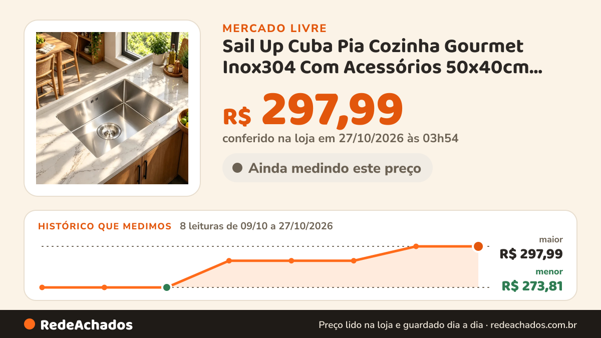 Histórico de preço de Sail Up Cuba Pia Cozinha Gourmet Inox304 Com Acessórios 50x40cm Prateado no Mercado Livre: 8 leituras de 09/10/2026 a 27/10/2026, menor R$ 273,81, maior R$ 297,99; R$ 297,99 conferido em 27/10/2026 às 03h54