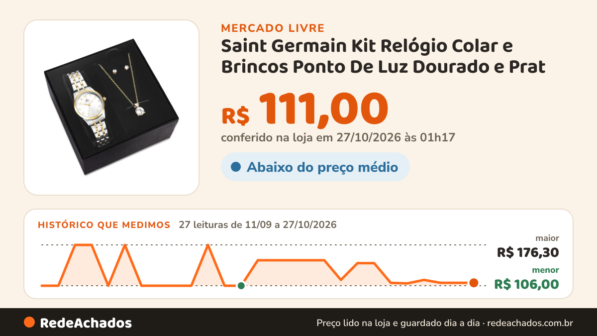 Histórico de preço de Saint Germain Kit Relógio Colar e Brincos Ponto De Luz Dourado e Prat no Mercado Livre: 27 leituras de 11/09/2026 a 27/10/2026, menor R$ 106,00, maior R$ 176,30; R$ 111,00 conferido em 27/10/2026 às 01h17