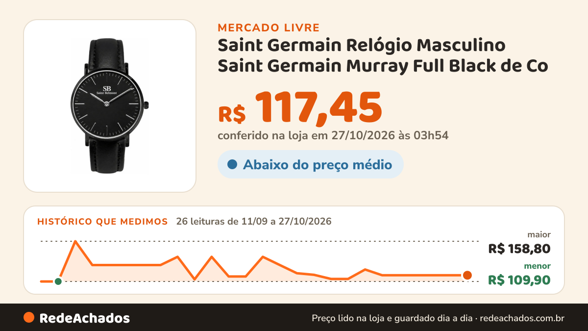 Histórico de preço de Saint Germain Relógio Masculino Saint Germain Murray Full Black de Co no Mercado Livre: 26 leituras de 11/09/2026 a 27/10/2026, menor R$ 109,90, maior R$ 158,80; R$ 117,45 conferido em 27/10/2026 às 03h54