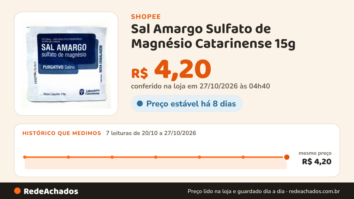 Histórico de preço de Sal Amargo Sulfato de Magnésio Catarinense 15g na Shopee: 7 leituras de 20/10/2026 a 27/10/2026, mesmo preço, R$ 4,20, em todas; R$ 4,20 conferido em 27/10/2026 às 04h40