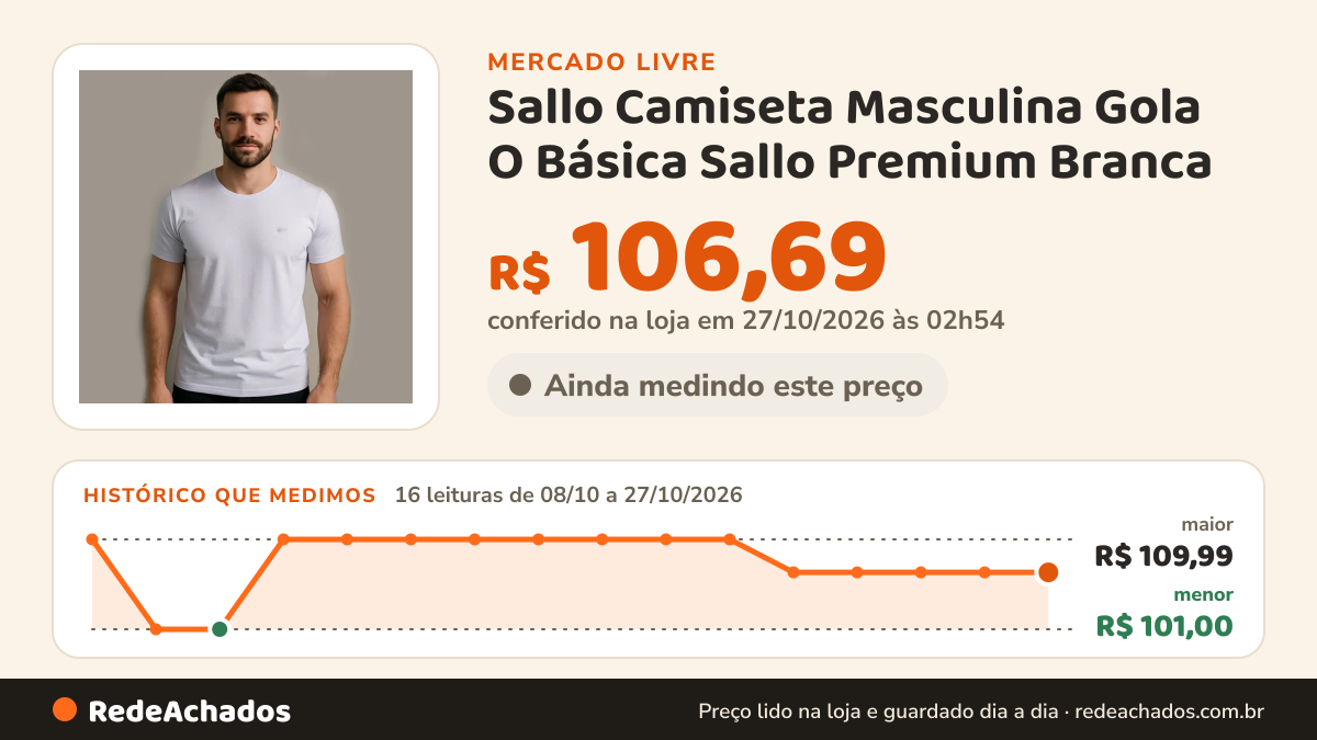 Histórico de preço de Sallo Camiseta Masculina Gola O Básica Sallo Premium Branca no Mercado Livre: 16 leituras de 08/10/2026 a 27/10/2026, menor R$ 101,00, maior R$ 109,99; R$ 106,69 conferido em 27/10/2026 às 02h54