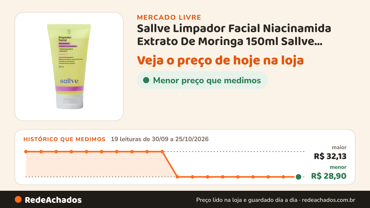 Histórico de preço de Sallve Limpador Facial Niacinamida Extrato De Moringa 150ml Sallve Momento de apl no Mercado Livre: 19 leituras de 30/09/2026 a 25/10/2026, menor R$ 28,90, maior R$ 32,13