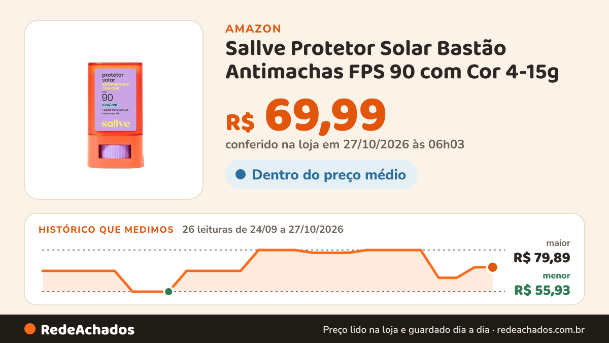 Histórico de preço de Sallve Protetor Solar Bastão Antimachas FPS 90 com Cor 4-15g na Amazon: 25 leituras de 24/09/2026 a 25/10/2026, menor R$ 55,93, maior R$ 79,89