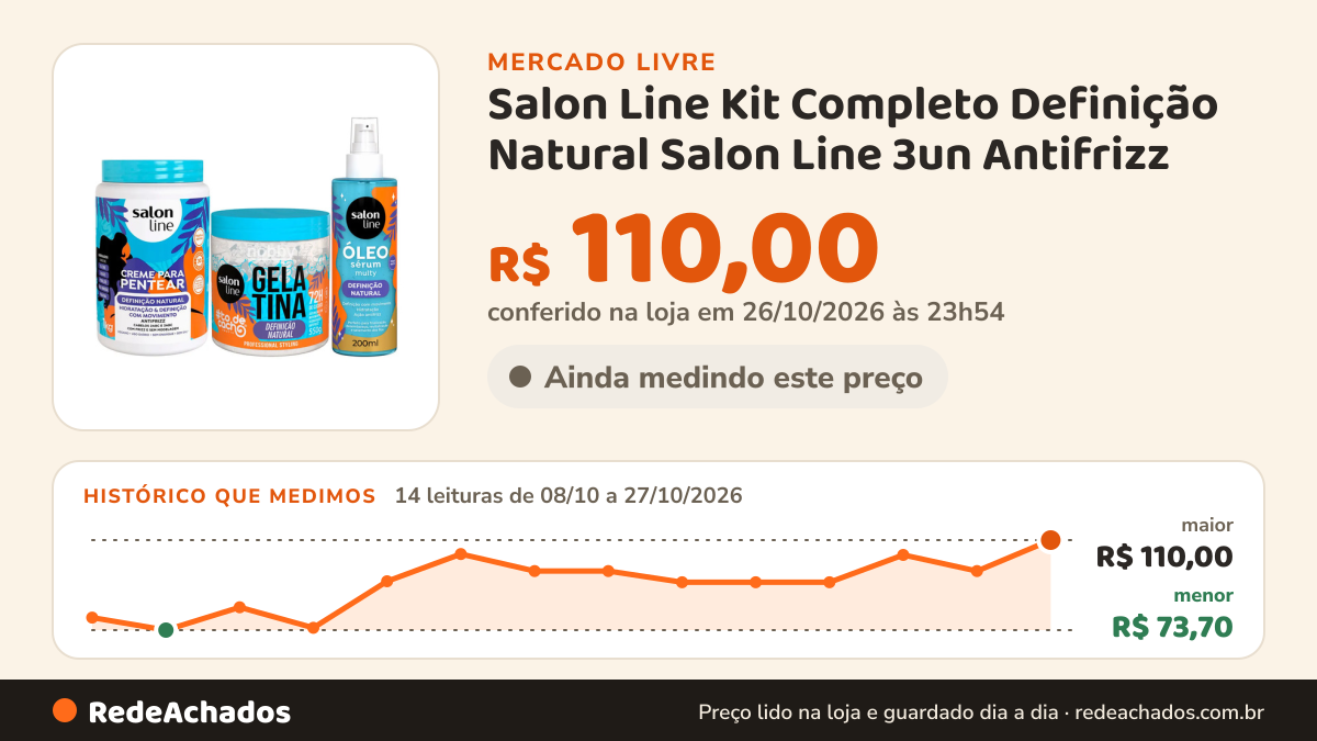 Histórico de preço de Salon Line Kit Completo Definição Natural Salon Line 3un Antifrizz no Mercado Livre: 14 leituras de 08/10/2026 a 27/10/2026, menor R$ 73,70, maior R$ 110,00; R$ 110,00 conferido em 26/10/2026 às 23h54