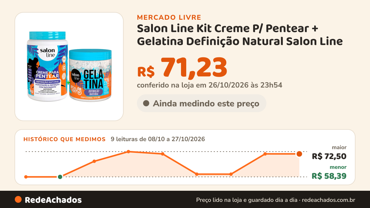 Histórico de preço de Salon Line Kit Creme P/ Pentear + Gelatina Definição Natural Salon Line no Mercado Livre: 9 leituras de 08/10/2026 a 27/10/2026, menor R$ 58,39, maior R$ 72,50; R$ 71,23 conferido em 26/10/2026 às 23h54