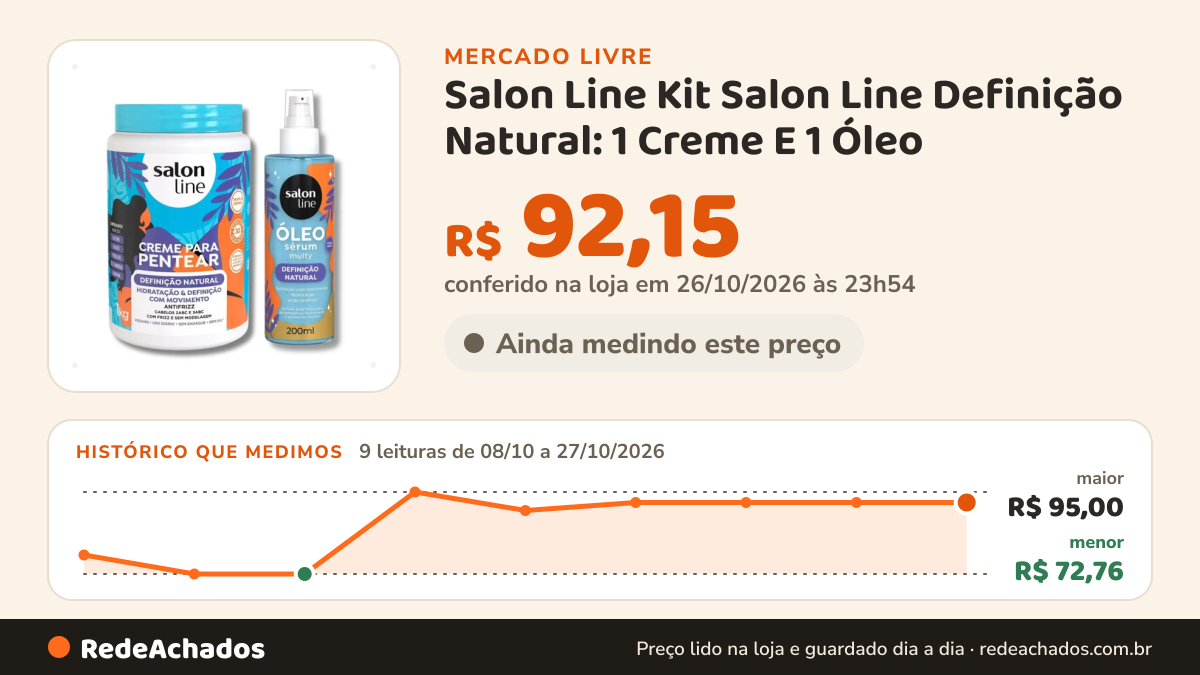Histórico de preço de Salon Line Kit Salon Line Definição Natural: 1 Creme E 1 Óleo no Mercado Livre: 9 leituras de 08/10/2026 a 27/10/2026, menor R$ 72,76, maior R$ 95,00; R$ 92,15 conferido em 26/10/2026 às 23h54