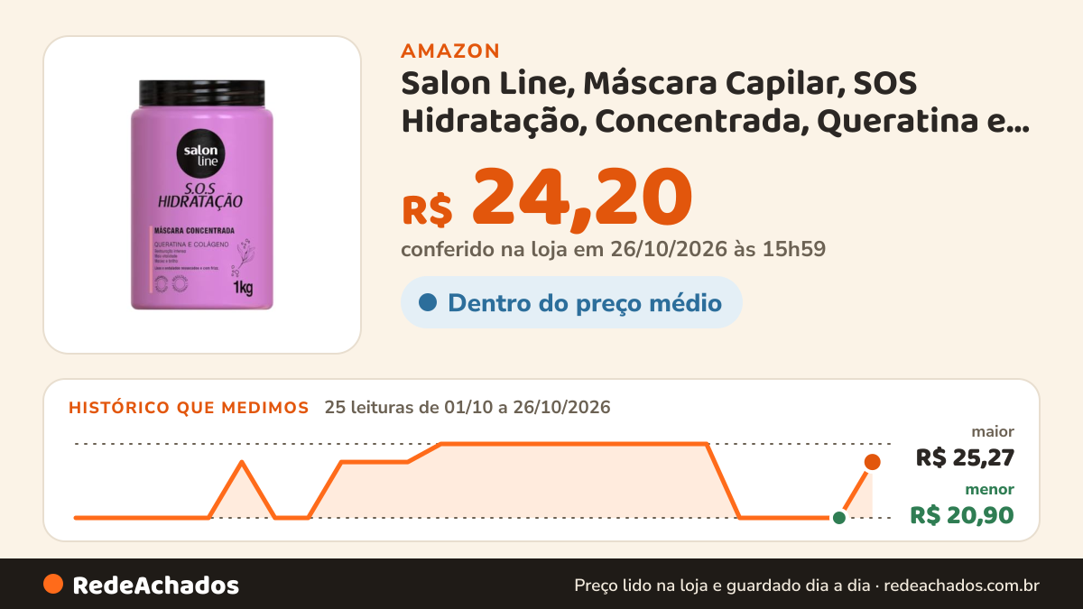 Histórico de preço de Salon Line, Máscara Capilar, SOS Hidratação, Concentrada, Queratina e Colágeno - Cabelos… na Amazon: 24 leituras de 01/10/2026 a 25/10/2026, menor R$ 20,90, maior R$ 25,27; R$ 20,90 conferido em 25/10/2026 às 12h00