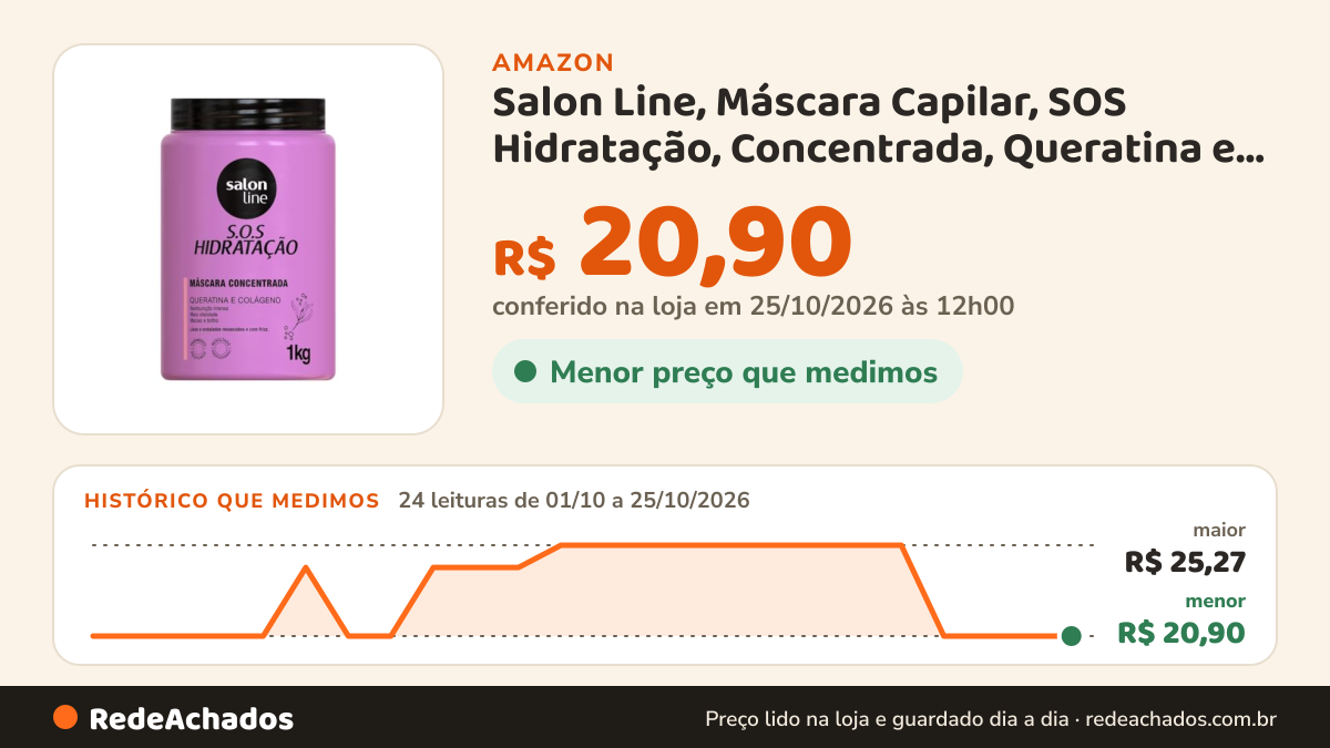 Histórico de preço de Salon Line, Máscara Capilar, SOS Hidratação, Concentrada, Queratina e Colágeno - Cabelos… na Amazon: 24 leituras de 01/10/2026 a 25/10/2026, menor R$ 20,90, maior R$ 25,27; R$ 20,90 conferido em 25/10/2026 às 12h00