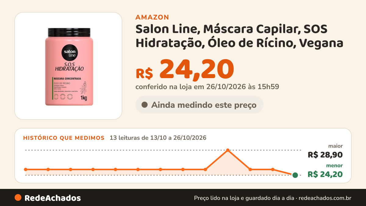 Histórico de preço de Salon Line, Máscara Capilar, SOS Hidratação, Óleo de Rícino, Vegana - Cabelos Todos os… na Amazon: 13 leituras de 13/10/2026 a 26/10/2026, menor R$ 24,20, maior R$ 28,90; R$ 24,20 conferido em 26/10/2026 às 15h59