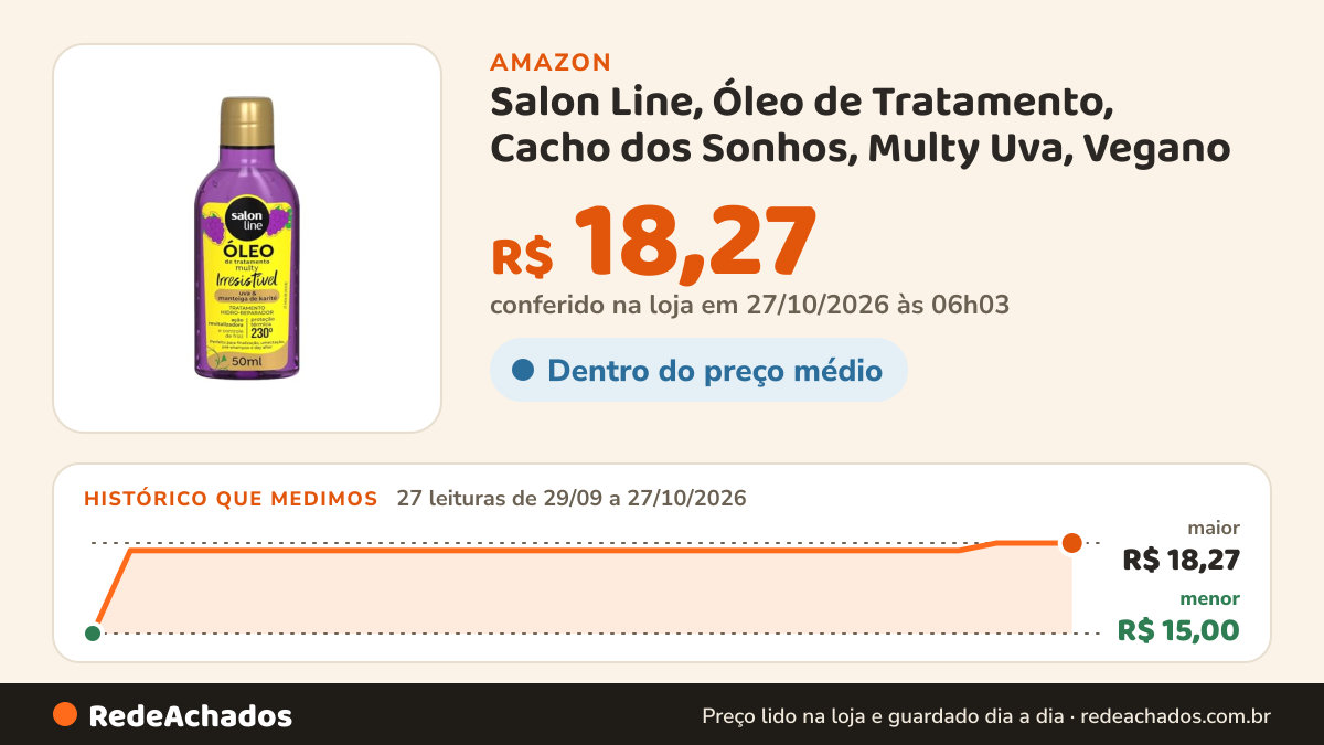 Histórico de preço de Salon Line, Óleo de Tratamento, Cacho dos Sonhos, Multy Uva, Vegano - Para Cabelos… na Amazon: 26 leituras de 29/09/2026 a 25/10/2026, menor R$ 15,00, maior R$ 18,27