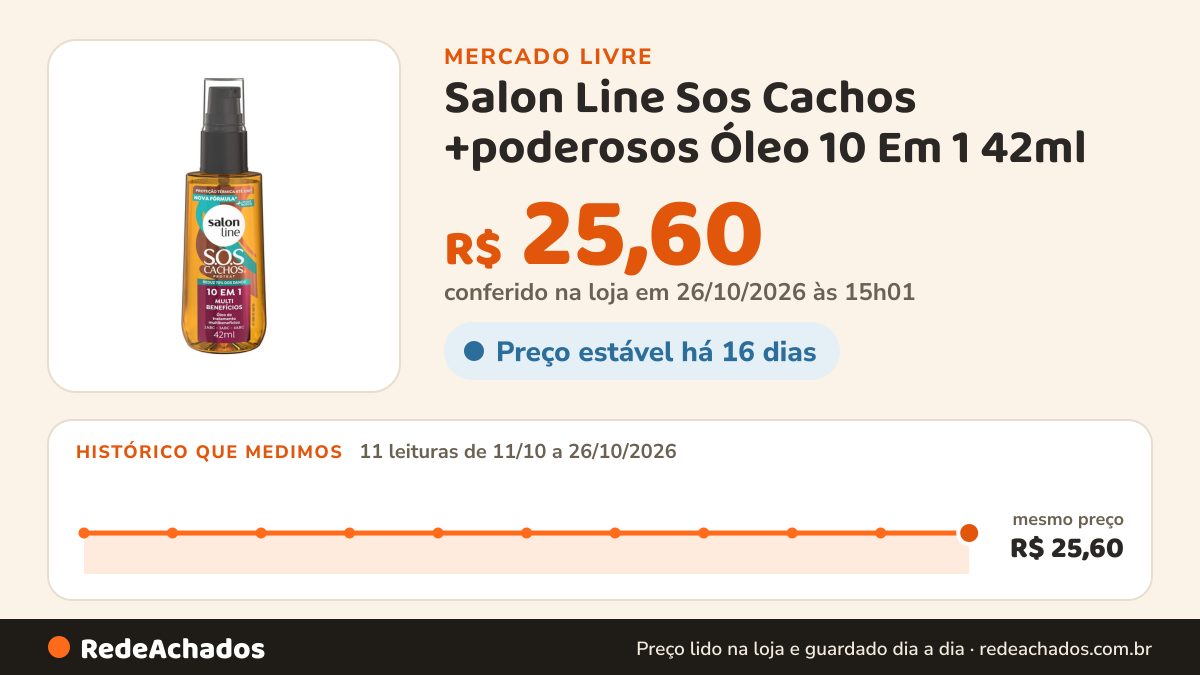 Histórico de preço de Salon Line Sos Cachos +poderosos Óleo 10 Em 1 42ml no Mercado Livre: 11 leituras de 11/10/2026 a 26/10/2026, mesmo preço, R$ 25,60, em todas; R$ 25,60 conferido em 26/10/2026 às 15h01