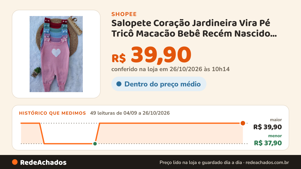 Histórico de preço de Salopete Coração Jardineira Vira Pé Tricô Macacão Bebê Recém Nascido Menina Menino Tricot na Shopee: 49 leituras de 04/09/2026 a 26/10/2026, menor R$ 37,90, maior R$ 39,90; R$ 39,90 conferido em 26/10/2026 às 10h14