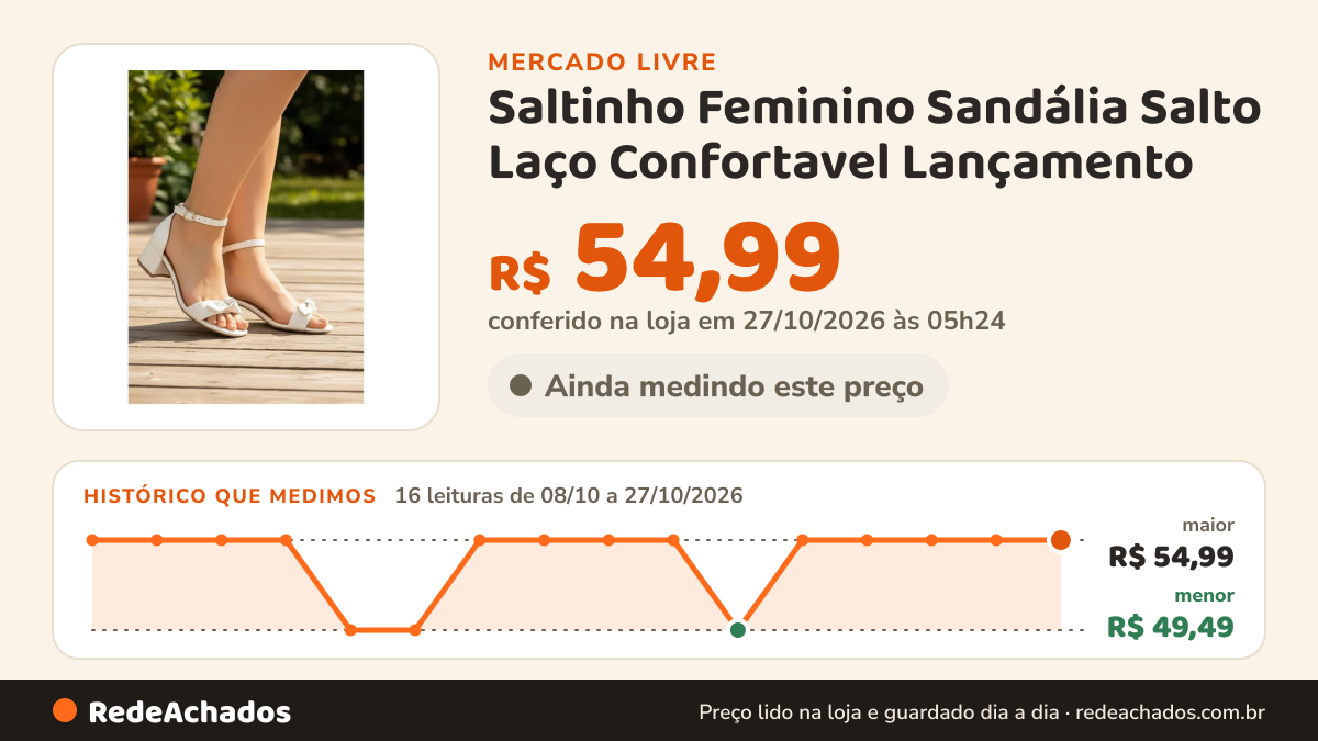 Histórico de preço de Saltinho Feminino Sandália Salto Laço Confortavel Lançamento no Mercado Livre: 16 leituras de 08/10/2026 a 27/10/2026, menor R$ 49,49, maior R$ 54,99; R$ 54,99 conferido em 27/10/2026 às 05h24