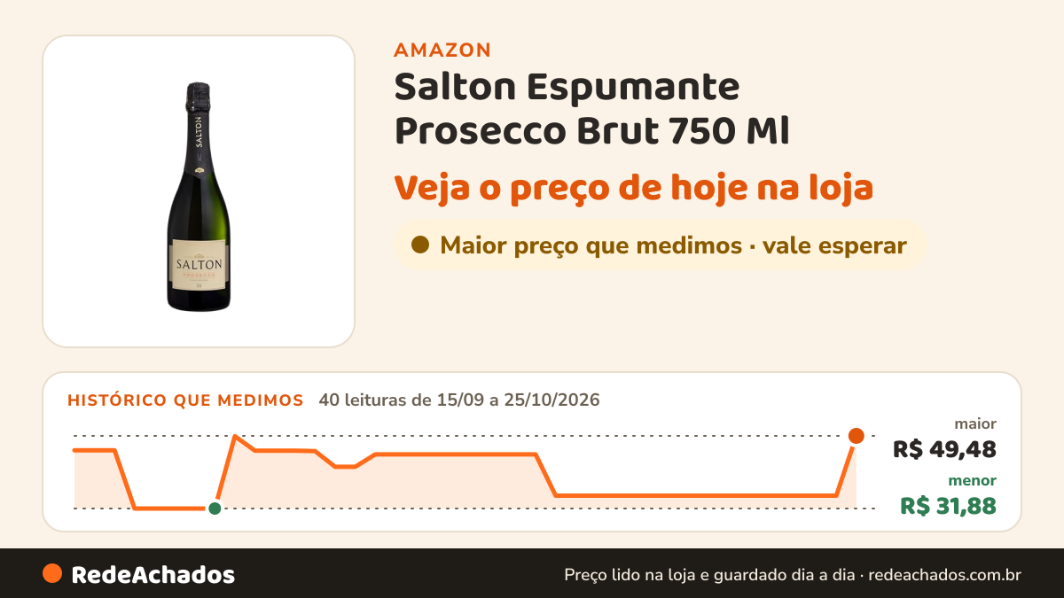 Histórico de preço de Salton Espumante Prosecco Brut 750 Ml na Amazon: 40 leituras de 15/09/2026 a 25/10/2026, menor R$ 31,88, maior R$ 49,48