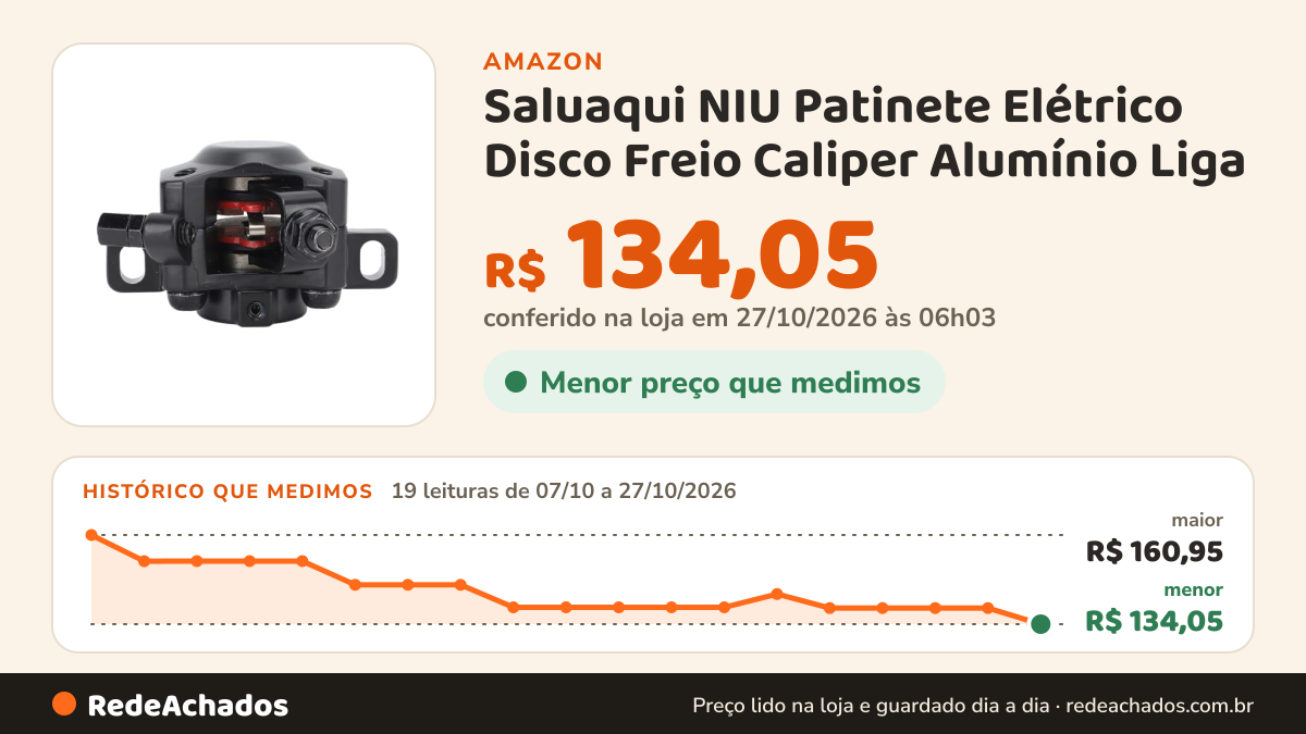 Histórico de preço de Saluaqui NIU Patinete Elétrico Disco Freio Caliper Alumínio Liga na Amazon: 19 leituras de 07/10/2026 a 27/10/2026, menor R$ 134,05, maior R$ 160,95; R$ 134,05 conferido em 27/10/2026 às 06h03