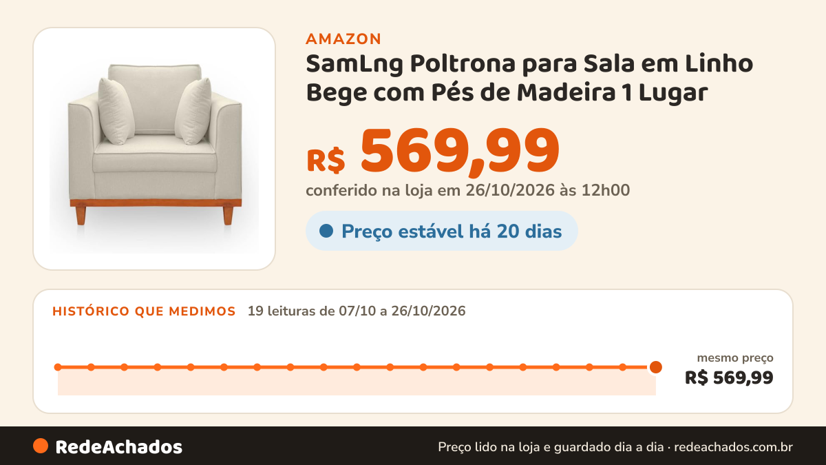 Histórico de preço de SamLng Poltrona para Sala em Linho Bege com Pés de Madeira 1 Lugar na Amazon: 19 leituras de 07/10/2026 a 26/10/2026, mesmo preço, R$ 569,99, em todas; R$ 569,99 conferido em 26/10/2026 às 12h00