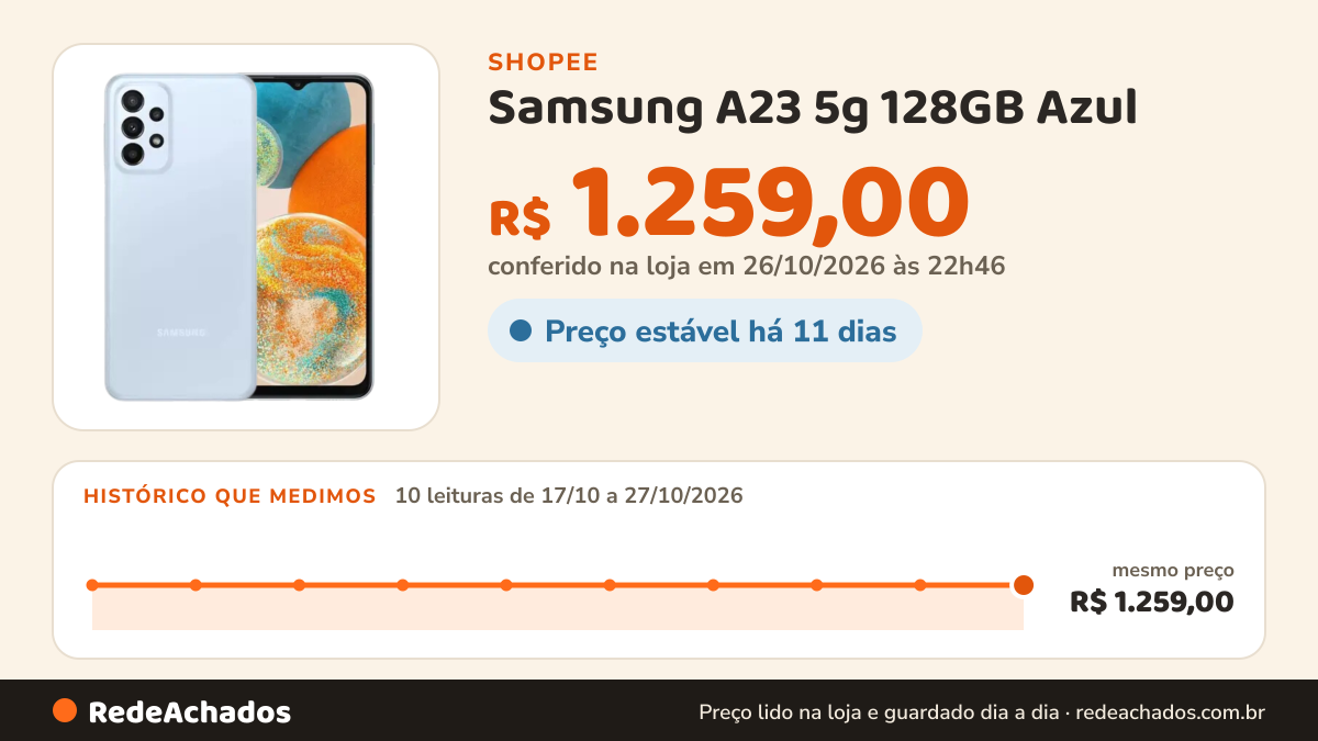 Histórico de preço de Samsung A23 5g 128GB Azul na Shopee: 10 leituras de 17/10/2026 a 27/10/2026, mesmo preço, R$ 1.259,00, em todas; R$ 1.259,00 conferido em 26/10/2026 às 22h46