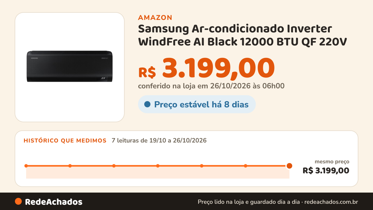 Histórico de preço de Samsung Ar-condicionado Inverter WindFree AI Black 12000 BTU QF 220V na Amazon: 7 leituras de 19/10/2026 a 26/10/2026, mesmo preço, R$ 3.199,00, em todas; R$ 3.199,00 conferido em 26/10/2026 às 06h00