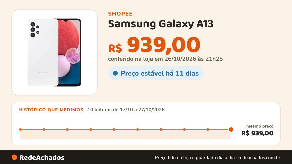 Histórico de preço de Samsung Galaxy A13 - Branco na Shopee: 10 leituras de 17/10/2026 a 27/10/2026, mesmo preço, R$ 939,00, em todas; R$ 939,00 conferido em 26/10/2026 às 21h25