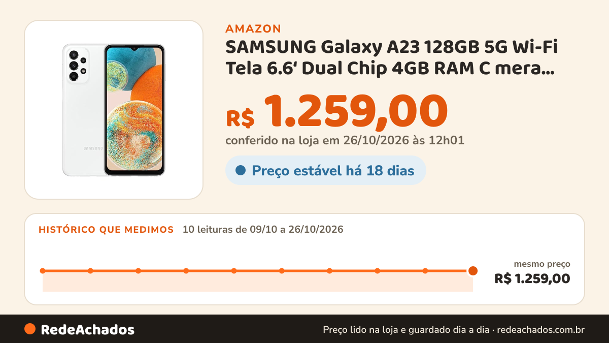 Histórico de preço de SAMSUNG Galaxy A23 128GB 5G Wi-Fi Tela 6.6‘ Dual Chip 4GB RAM C mera Quádrupla + Selfie… na Amazon: 10 leituras de 09/10/2026 a 26/10/2026, mesmo preço, R$ 1.259,00, em todas; R$ 1.259,00 conferido em 26/10/2026 às 12h01