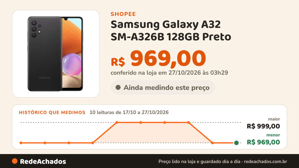 Histórico de preço de Samsung Galaxy A32 SM-A326B 128GB Preto na Shopee: 10 leituras de 17/10/2026 a 27/10/2026, menor R$ 969,00, maior R$ 999,00; R$ 969,00 conferido em 27/10/2026 às 03h29