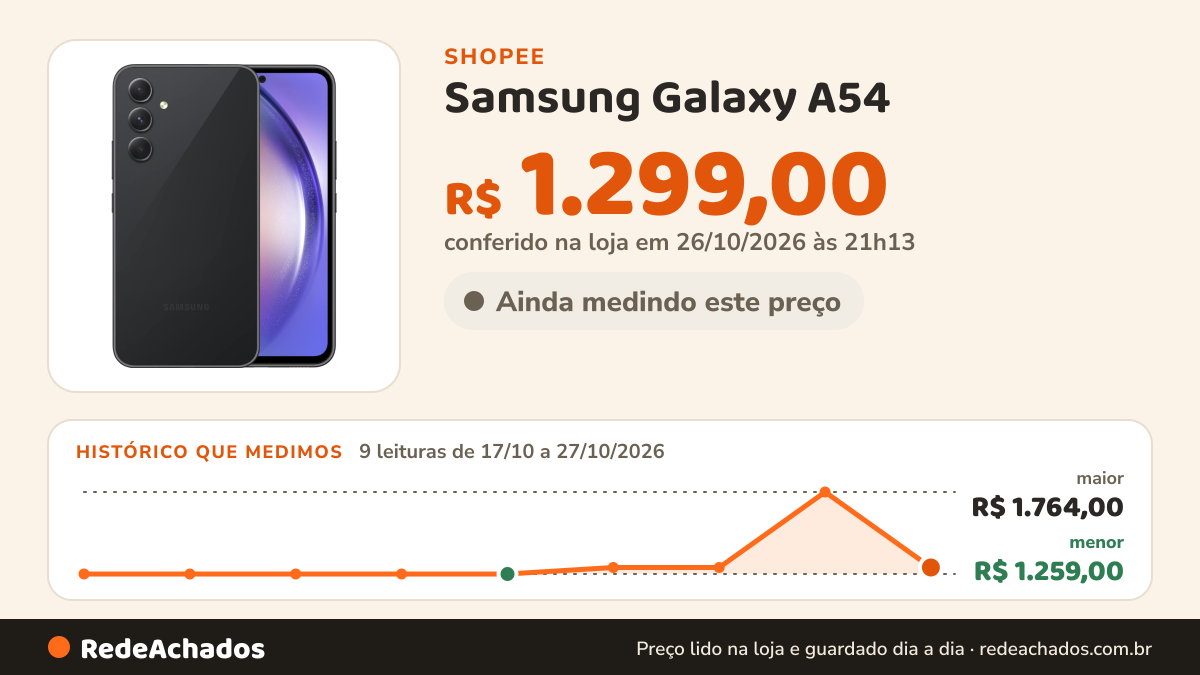 Histórico de preço de Samsung Galaxy A54 - Preto | 128 GB | 256GB na Shopee: 9 leituras de 17/10/2026 a 27/10/2026, menor R$ 1.259,00, maior R$ 1.764,00; R$ 1.299,00 conferido em 26/10/2026 às 21h13
