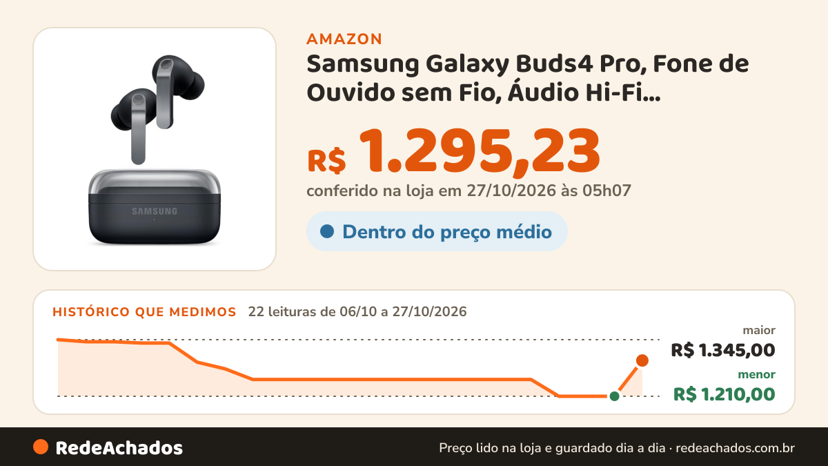 Histórico de preço de Samsung Galaxy Buds4 Pro, Fone de Ouvido sem Fio, Áudio Hi-Fi, Auto-falante Aprimorado… na Amazon: 21 leituras de 06/10/2026 a 26/10/2026, menor R$ 1.210,00, maior R$ 1.345,00; R$ 1.210,00 conferido em 26/10/2026 às 11h59
