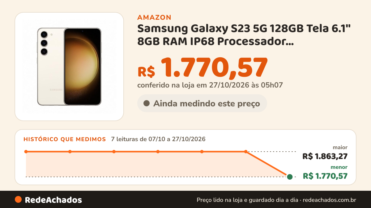 Histórico de preço de Samsung Galaxy S23 5G 128GB Tela 6.1'' 8GB RAM IP68 Processador Qualcomm Snapdragon 8 Gen… na Amazon: 7 leituras de 07/10/2026 a 27/10/2026, menor R$ 1.770,57, maior R$ 1.863,27; R$ 1.770,57 conferido em 27/10/2026 às 05h07