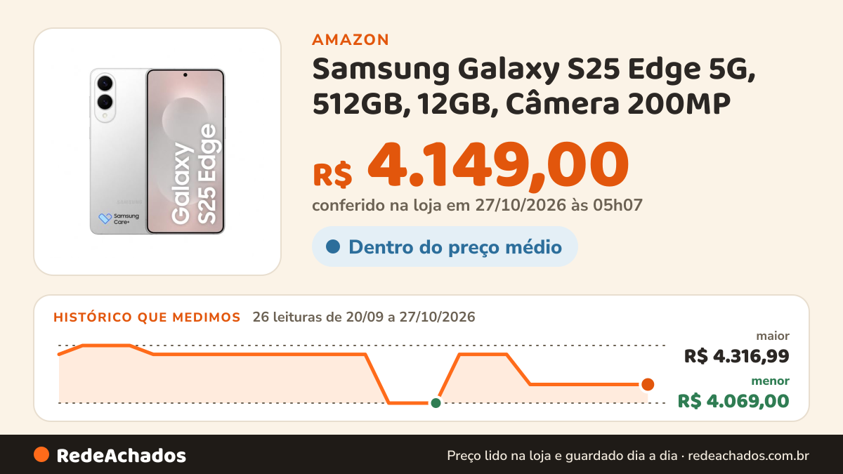 Histórico de preço de Samsung Galaxy S25 Edge 5G, 512GB, 12GB, Câmera 200MP na Amazon: 26 leituras de 20/09/2026 a 27/10/2026, menor R$ 4.069,00, maior R$ 4.316,99; R$ 4.149,00 conferido em 26/10/2026 às 21h57