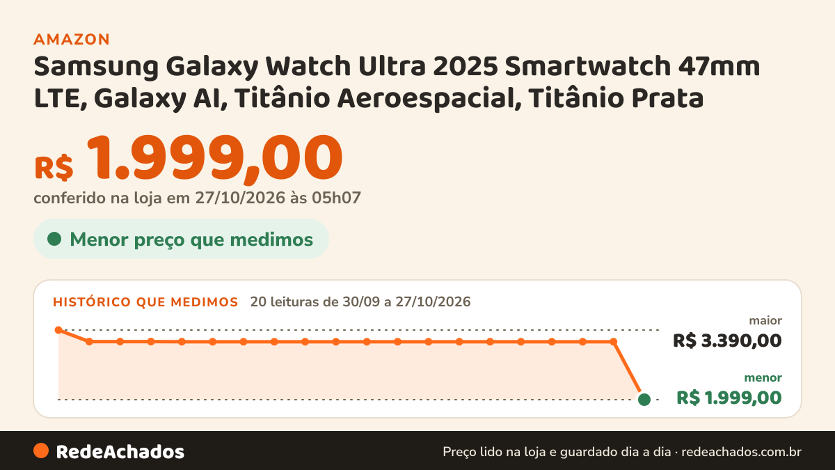 Histórico de preço de Samsung Galaxy Watch Ultra 2025 Smartwatch 47mm LTE, Galaxy AI, Titânio Aeroespacial… na Amazon: 20 leituras de 30/09/2026 a 27/10/2026, menor R$ 1.999,00, maior R$ 3.390,00; R$ 1.999,00 conferido em 27/10/2026 às 05h07