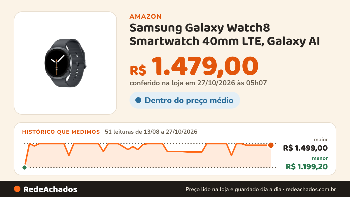 Histórico de preço de Samsung Galaxy Watch8 Smartwatch 40mm LTE, Galaxy AI - Grafite na Amazon: 51 leituras de 13/08/2026 a 27/10/2026, menor R$ 1.199,20, maior R$ 1.499,00; R$ 1.479,00 conferido em 27/10/2026 às 05h07