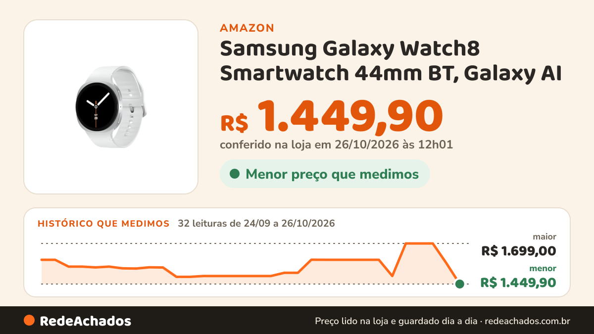 Histórico de preço de Samsung Galaxy Watch8 Smartwatch 44mm BT, Galaxy AI - Prata na Amazon: 31 leituras de 24/09/2026 a 25/10/2026, menor R$ 1.493,90, maior R$ 1.699,00; R$ 1.579,00 conferido em 25/10/2026 às 05h58
