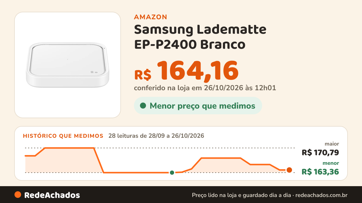 Histórico de preço de Samsung Ladematte EP-P2400 Branco (EP-P2400TWEGEU) na Amazon: 27 leituras de 28/09/2026 a 25/10/2026, menor R$ 163,36, maior R$ 170,79; R$ 164,16 conferido em 25/10/2026 às 05h58