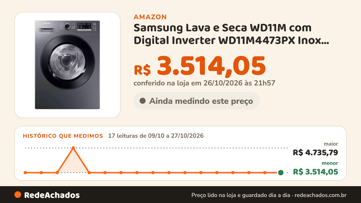 Histórico de preço de Samsung Lava e Seca WD11M com Digital Inverter WD11M4473PX Inox Look 11/7kg - 220V na Amazon: 17 leituras de 09/10/2026 a 27/10/2026, menor R$ 3.514,05, maior R$ 4.735,79; R$ 3.514,05 conferido em 26/10/2026 às 21h57