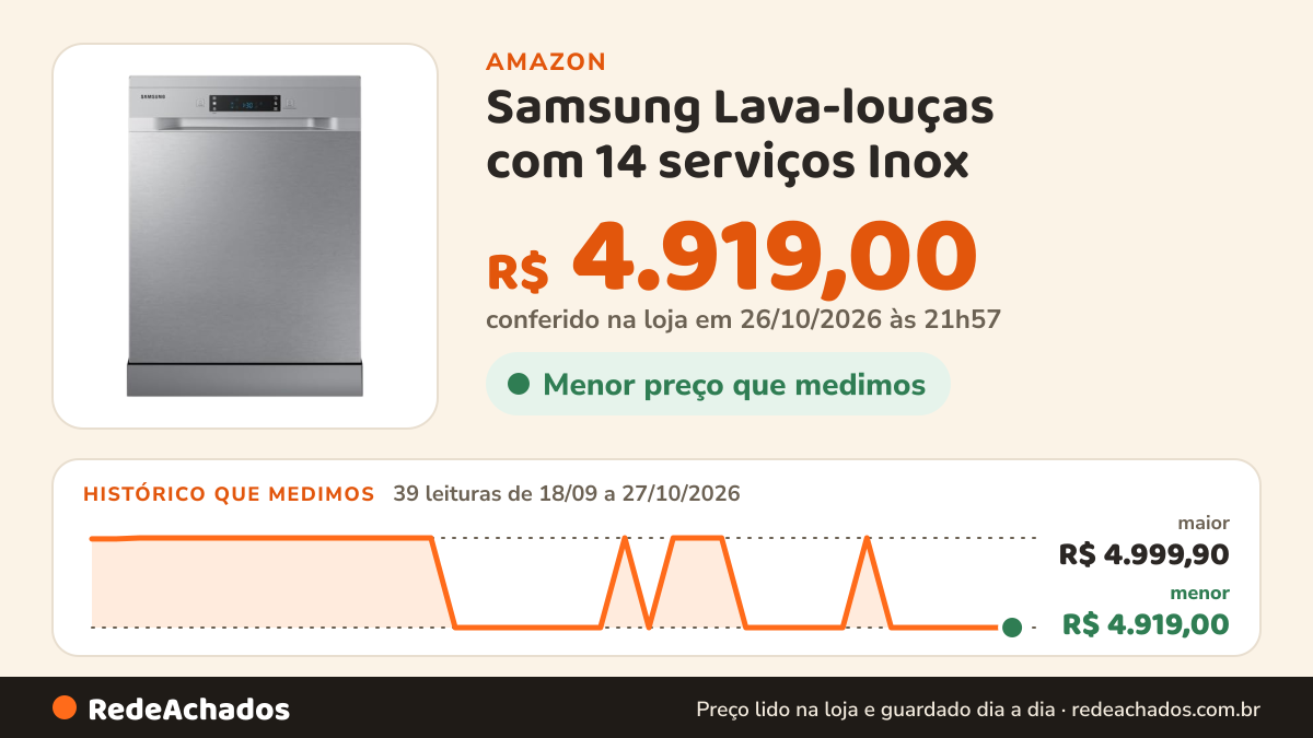Histórico de preço de Samsung Lava-louças com 14 serviços Inox (220V) na Amazon: 39 leituras de 18/09/2026 a 27/10/2026, menor R$ 4.919,00, maior R$ 4.999,90; R$ 4.919,00 conferido em 26/10/2026 às 21h57