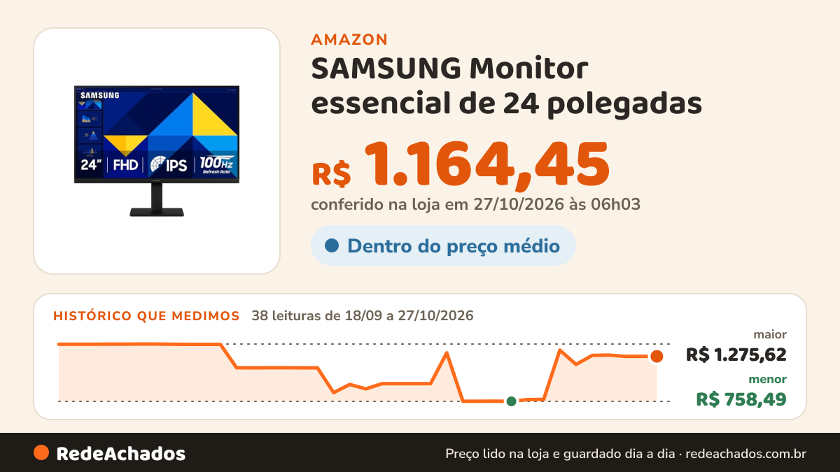 Histórico de preço de SAMSUNG Monitor essencial de 24 polegadas (S30GD) com painel IPS e suporte apenas de… na Amazon: 37 leituras de 18/09/2026 a 25/10/2026, menor R$ 758,49, maior R$ 1.275,62