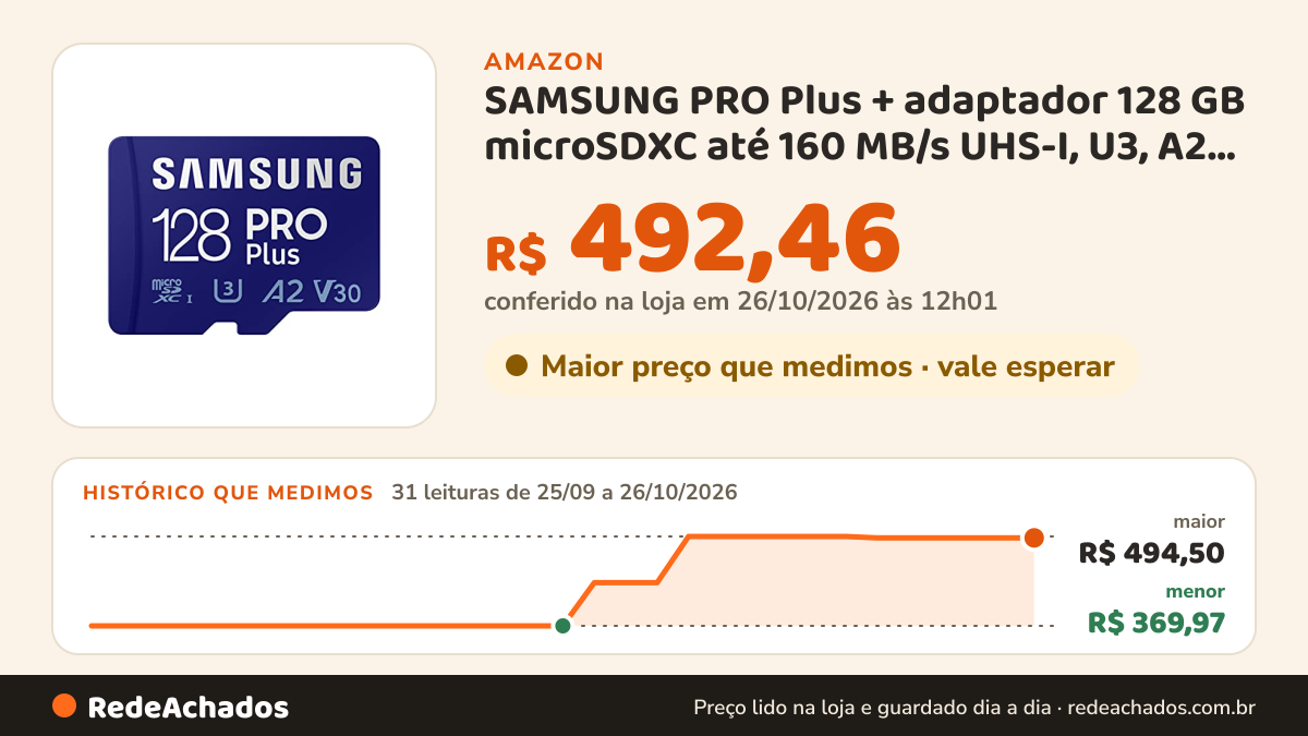 Histórico de preço de SAMSUNG PRO Plus + adaptador 128 GB microSDXC até 160 MB/s UHS-I, U3, A2, V30, cartão de… na Amazon: 30 leituras de 25/09/2026 a 25/10/2026, menor R$ 369,97, maior R$ 494,50; R$ 492,46 conferido em 25/10/2026 às 05h58