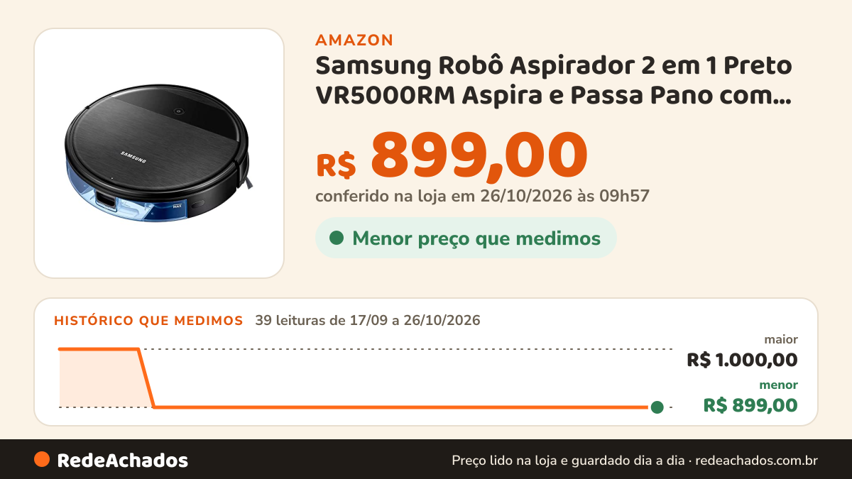 Histórico de preço de Samsung Robô Aspirador 2 em 1 Preto VR5000RM Aspira e Passa Pano com Wi-Fi - Bivolt na Amazon: 39 leituras de 17/09/2026 a 26/10/2026, menor R$ 899,00, maior R$ 1.000,00; R$ 899,00 conferido em 26/10/2026 às 09h57